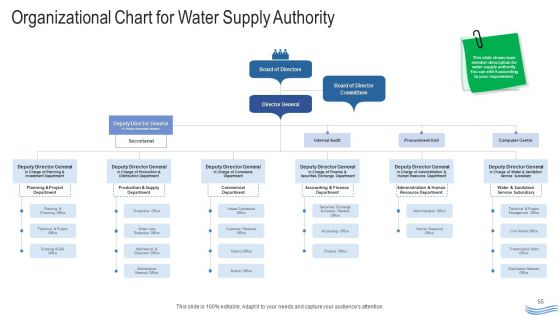 Water Quality Management Ppt PowerPoint Presentation Complete Deck With Slides