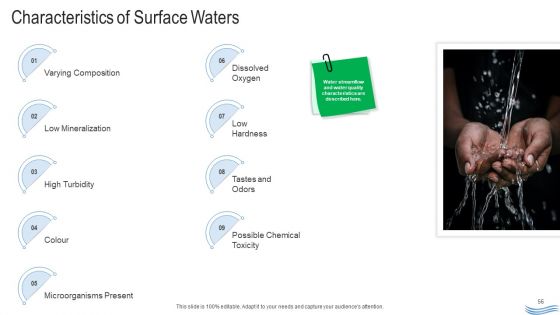 Water Quality Management Ppt PowerPoint Presentation Complete Deck With Slides