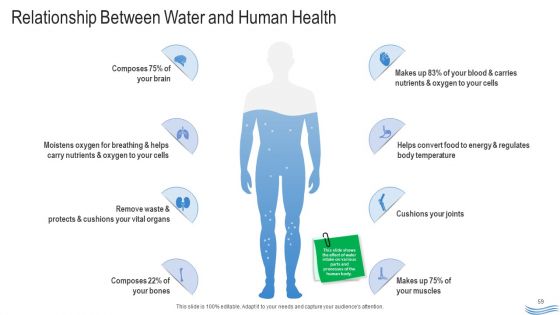 Water Quality Management Ppt PowerPoint Presentation Complete Deck With Slides