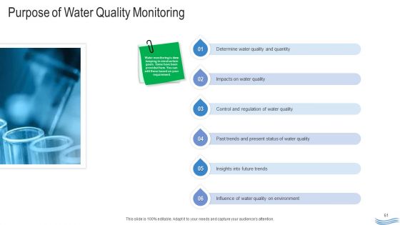 Water Quality Management Ppt PowerPoint Presentation Complete Deck With Slides