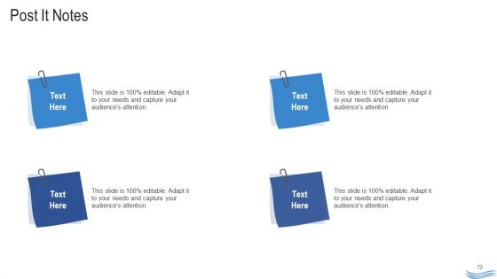 Water Quality Management Ppt PowerPoint Presentation Complete Deck With Slides