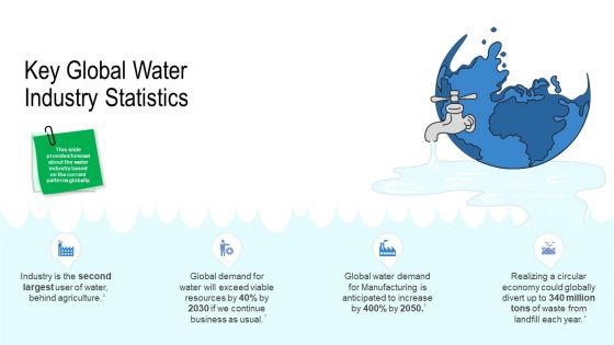 Water Quality Management Ppt PowerPoint Presentation Complete Deck With Slides