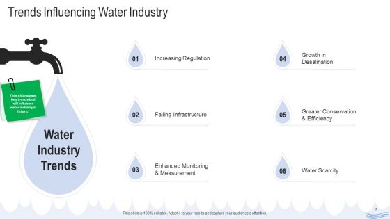 Water Quality Management Ppt PowerPoint Presentation Complete Deck With Slides