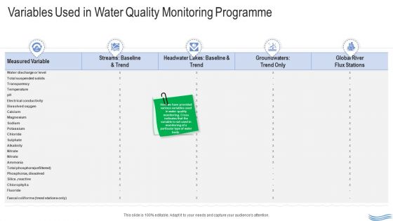 Water Quality Management Variables Used In Water Quality Monitoring Programme Guidelines PDF