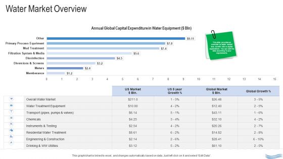 Water Quality Management Water Market Overview Summary PDF Water Quality Management Water Market Overview Summary PDF
