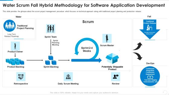 Water Scrum Fall Hybrid Methodology For Software Application Development Slides PDF