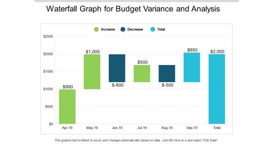 Waterfall Graph For Budget Variance And Analysis Ppt PowerPoint Presentation Slides Mockup