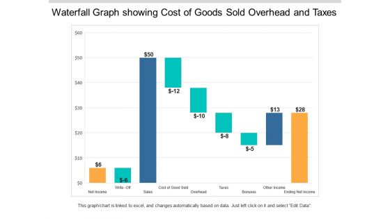 Waterfall Graph Showing Cost Of Goods Sold Overhead And Taxes Ppt PowerPoint Presentation Styles Example Topics