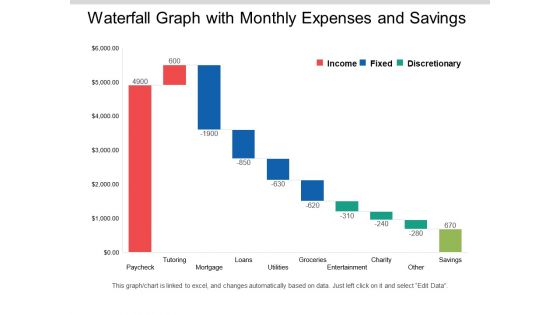Waterfall Graph With Monthly Expenses And Savings Ppt PowerPoint Presentation Layouts Clipart Images