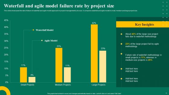 Waterfall Management Strategy For Business Project Management Ppt PowerPoint Presentation Complete Deck With Slides