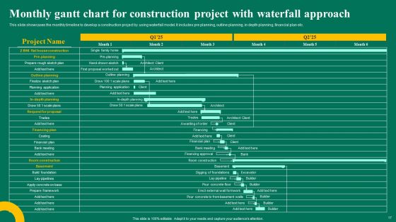 Waterfall Management Strategy For Business Project Management Ppt PowerPoint Presentation Complete Deck With Slides
