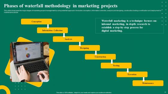Waterfall Management Strategy For Business Project Management Ppt PowerPoint Presentation Complete Deck With Slides