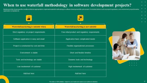 Waterfall Management Strategy For Business Project Management Ppt PowerPoint Presentation Complete Deck With Slides