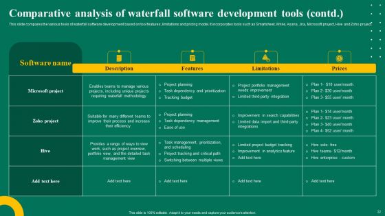 Waterfall Management Strategy For Business Project Management Ppt PowerPoint Presentation Complete Deck With Slides