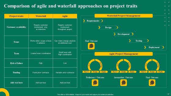 Waterfall Management Strategy For Business Project Management Ppt PowerPoint Presentation Complete Deck With Slides