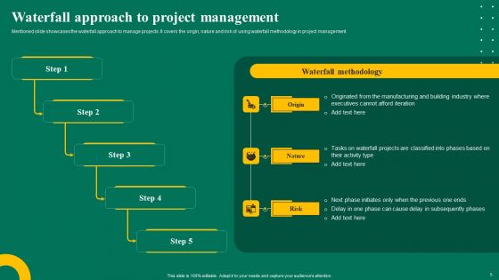 Waterfall Management Strategy For Business Project Management Ppt PowerPoint Presentation Complete Deck With Slides