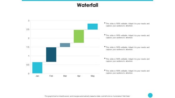 Waterfall Ppt PowerPoint Presentation Outline Good