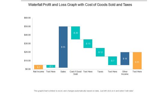 Waterfall Profit And Loss Graph With Cost Of Goods Sold And Taxes Ppt PowerPoint Presentation Show Slideshow