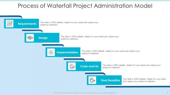 Waterfall Project Administration Ppt PowerPoint Presentation Complete Deck With Slides