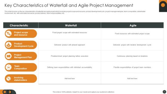 Waterfall Project Management Ppt PowerPoint Presentation Complete With Slides