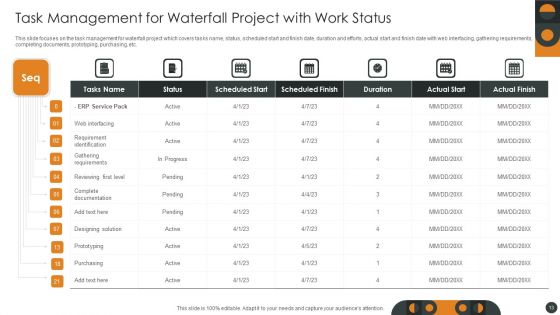 Waterfall Project Management Ppt PowerPoint Presentation Complete With Slides
