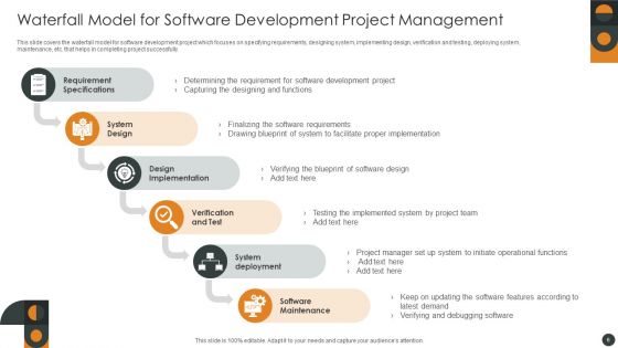 Waterfall Project Management Ppt PowerPoint Presentation Complete With Slides