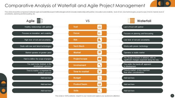 Waterfall Project Management Ppt PowerPoint Presentation Complete With Slides