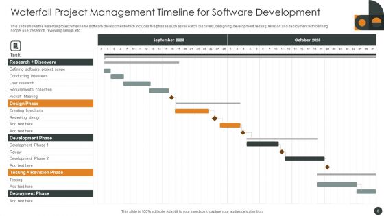 Waterfall Project Management Ppt PowerPoint Presentation Complete With Slides
