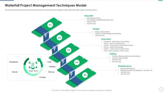 Waterfall Project Management Techniques Ppt PowerPoint Presentation Complete Deck With Slides