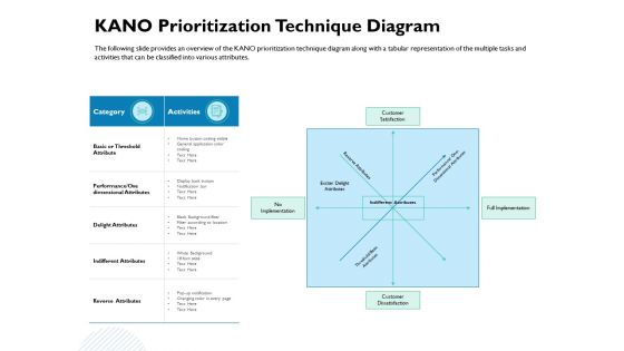 Waterfall Project Prioritization Methodology Kano Prioritization Technique Diagram Ppt File Demonstration PDF