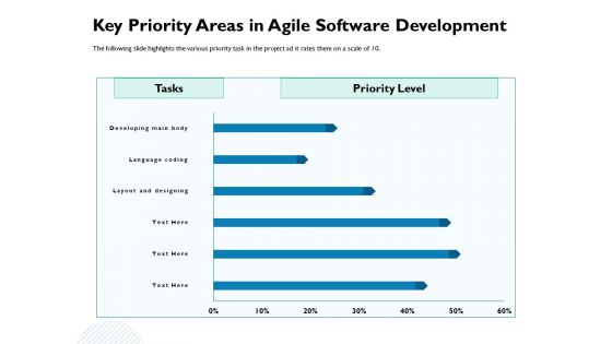 Waterfall Project Prioritization Methodology Key Priority Areas In Agile Software Development Formats PDF