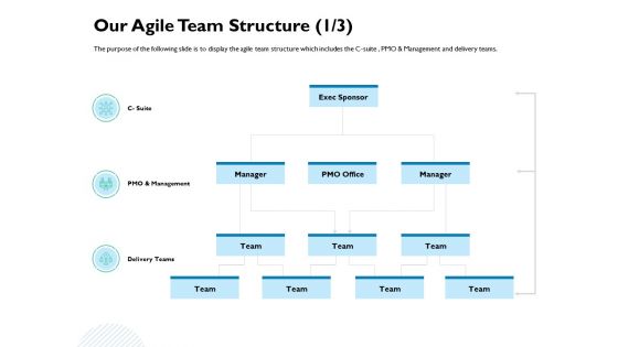 Waterfall Project Prioritization Methodology Our Agile Team Structure Management Formats PDF