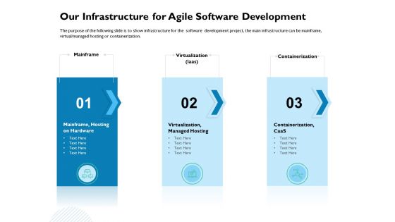 Waterfall Project Prioritization Methodology Our Infrastructure For Agile Software Development Elements PDF