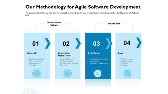 Waterfall Project Prioritization Methodology Our Methodology For Agile Software Development Diagrams PDF