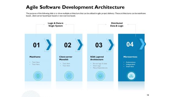 Waterfall Project Prioritization Methodology Ppt PowerPoint Presentation Complete Deck With Slides