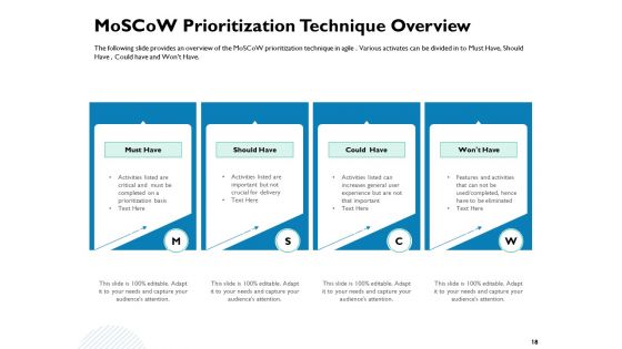 Waterfall Project Prioritization Methodology Ppt PowerPoint Presentation Complete Deck With Slides