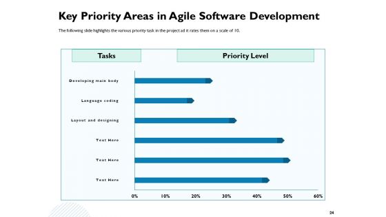 Waterfall Project Prioritization Methodology Ppt PowerPoint Presentation Complete Deck With Slides