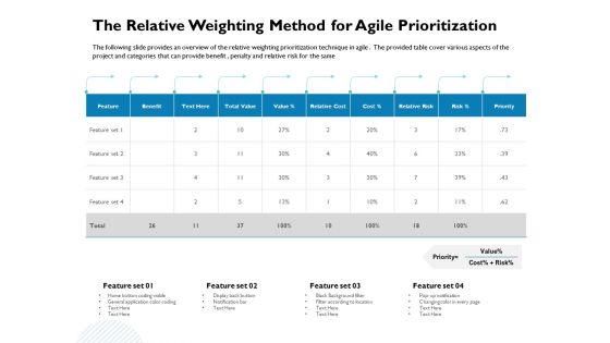Waterfall Project Prioritization Methodology The Relative Weighting Method For Agile Prioritization Introduction PDF