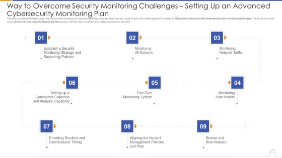 Way To Overcome Security Monitoring Challenges Setting Up An Advanced Cybersecurity Monitoring Plan Professional PDF