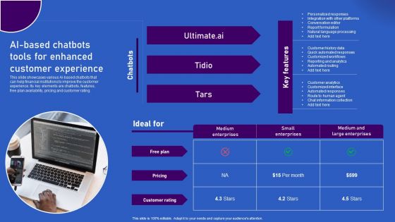 Ways Artificial Intelligence Is Transforming Finance Sector AI Based Chatbots Tools For Enhanced Inspiration PDF