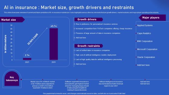 Ways Artificial Intelligence Is Transforming Finance Sector AI In Insuranc Market Size Growth Drivers Elements PDF