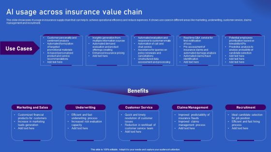 Ways Artificial Intelligence Is Transforming Finance Sector AI Usage Across Insurance Value Chain Pictures PDF