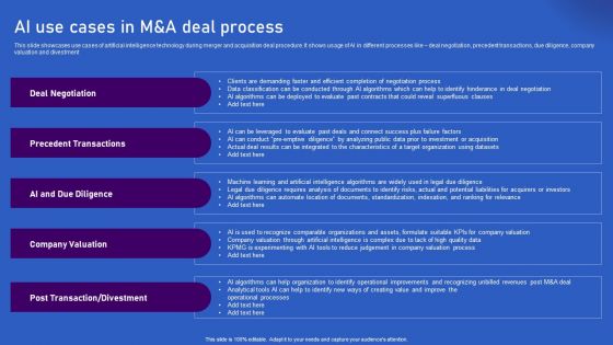 Ways Artificial Intelligence Is Transforming Finance Sector AI Use Cases In M And A Deal Process Designs PDF Ways Artificial Intelligence Is Transforming Finance Sector AI Use Cases In M And A Deal Process Designs PDF