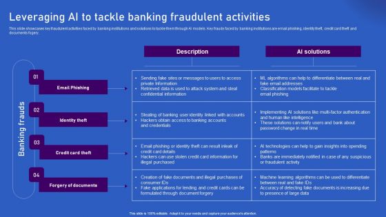 Ways Artificial Intelligence Is Transforming Finance Sector Leveraging AI To Tackle Banking Fraudulent Demonstration PDF
