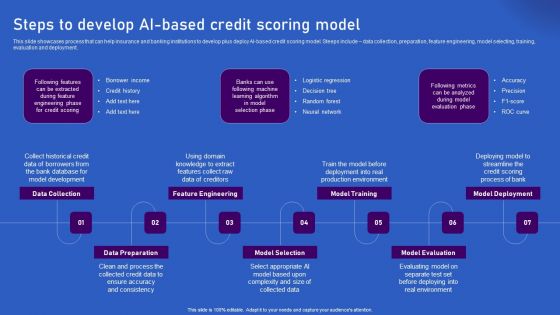 Ways Artificial Intelligence Is Transforming Finance Sector Steps To Develop AI Based Credit Scoring Model Inspiration PDF Ways Artificial Intelligence Is Transforming Finance Sector Steps To Develop AI Based Credit Scoring Model Inspiration PDF
