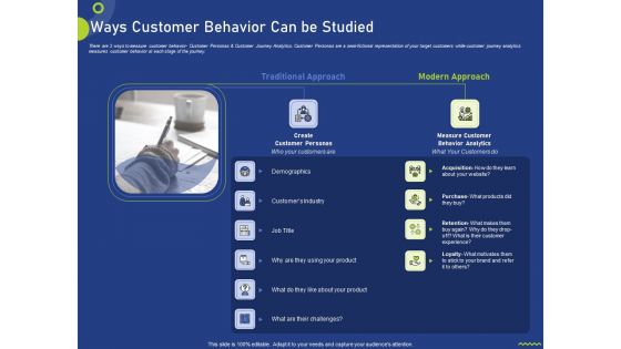 Ways Customer Behavior Can Be Studied Ppt Outline Elements PDF