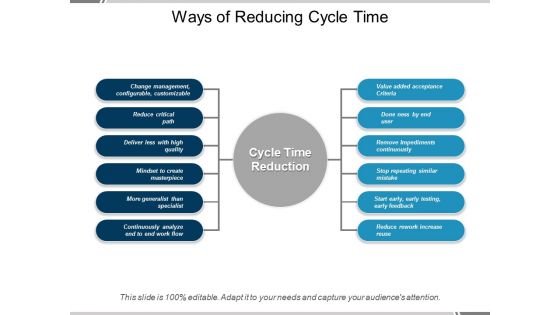 Ways Of Reducing Cycle Time Ppt PowerPoint Presentation Icon