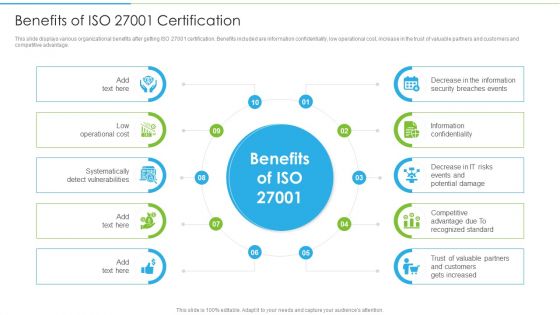 Ways To Accomplish ISO 27001 Accreditation Benefits Of ISO 27001 Certification Topics PDF