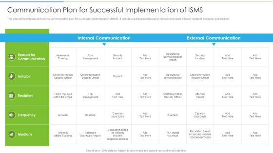 Ways To Accomplish ISO 27001 Accreditation Communication Plan For Successful Implementation Slides PDF
