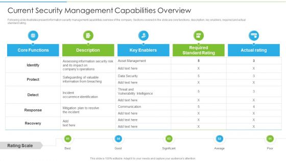 Ways To Accomplish ISO 27001 Accreditation Current Security Management Capabilities Overview Summary PDF